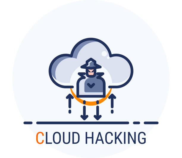 Cloud Hacking